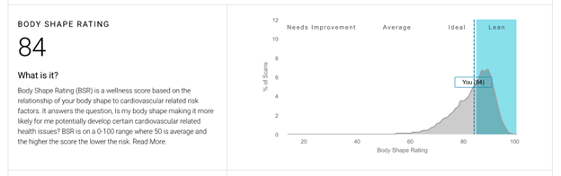 Setting up goals, tracking progress and making adjustments - Sustyfoods Singapore